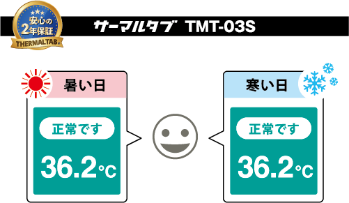「サーマルタブTMT-03S」は、